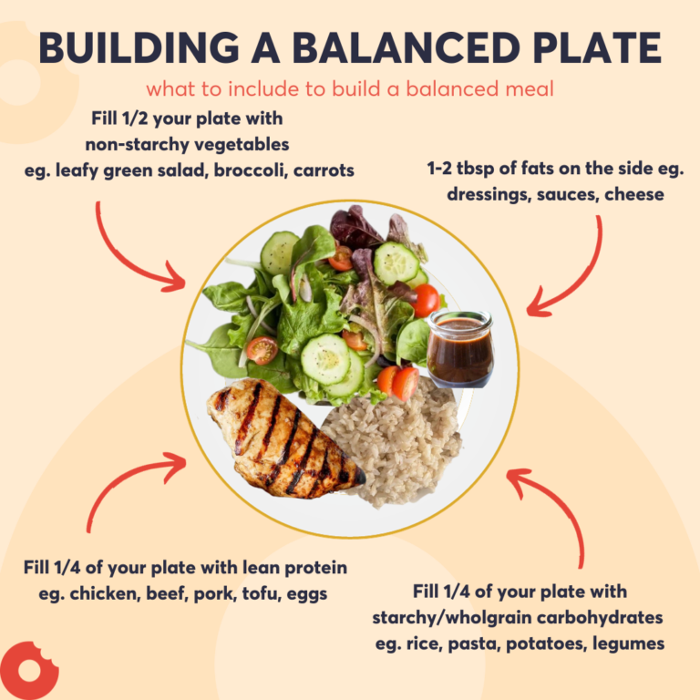 Balanced plate