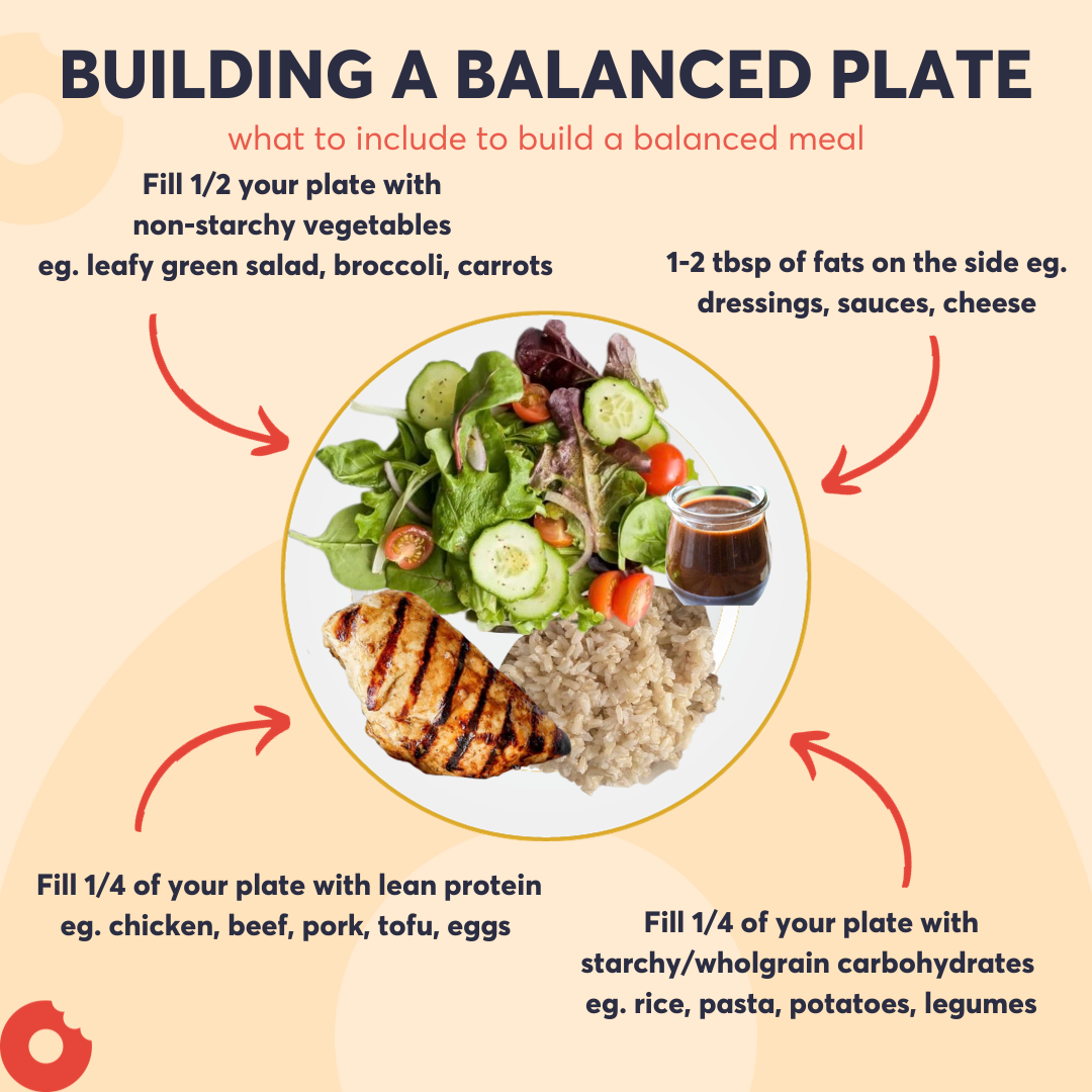 Balanced plate