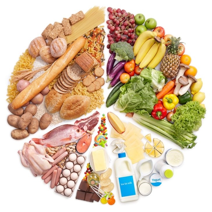 Balanced Diet Plan